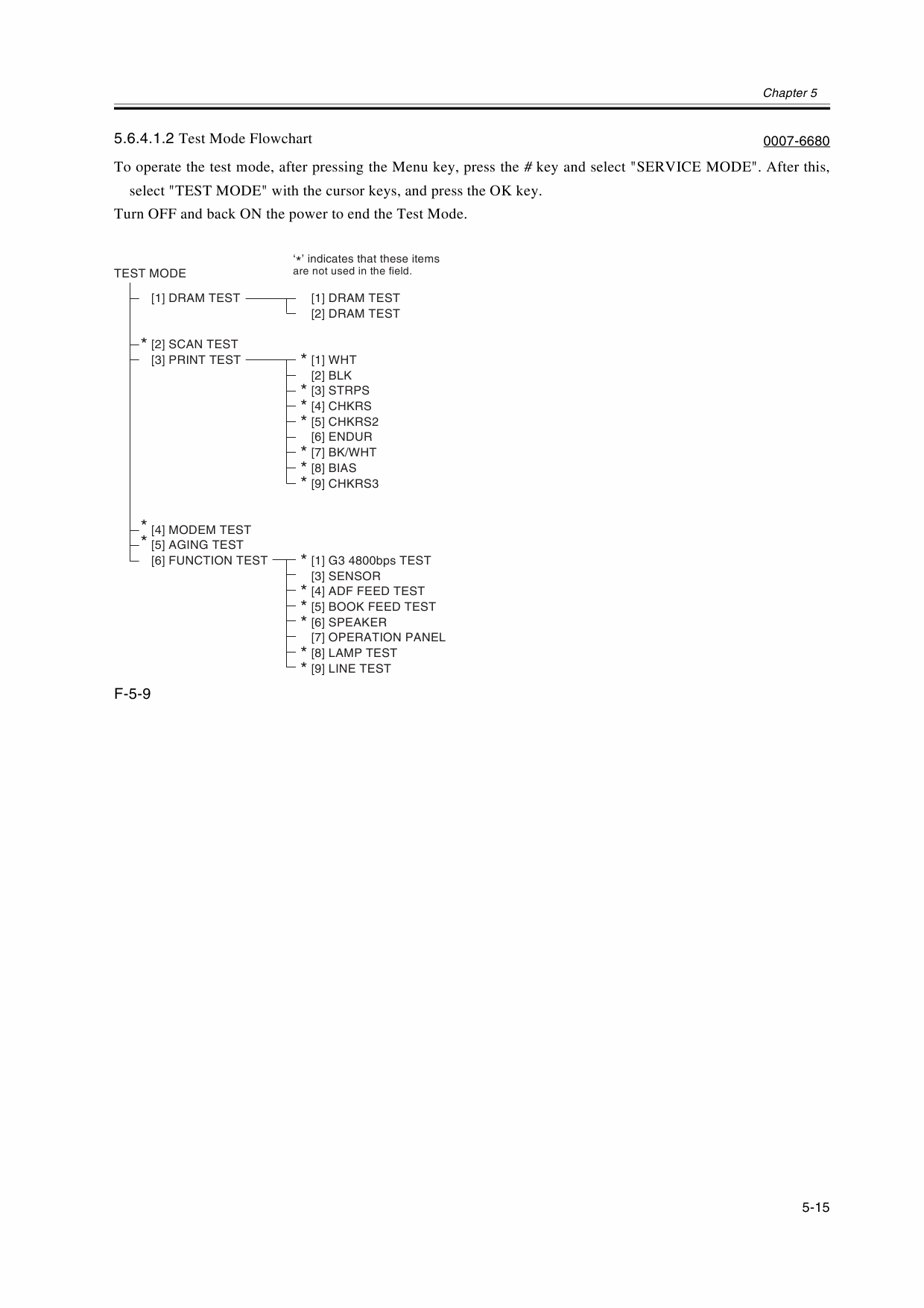 Canon imageCLASS MF-3110 Service Manual-6